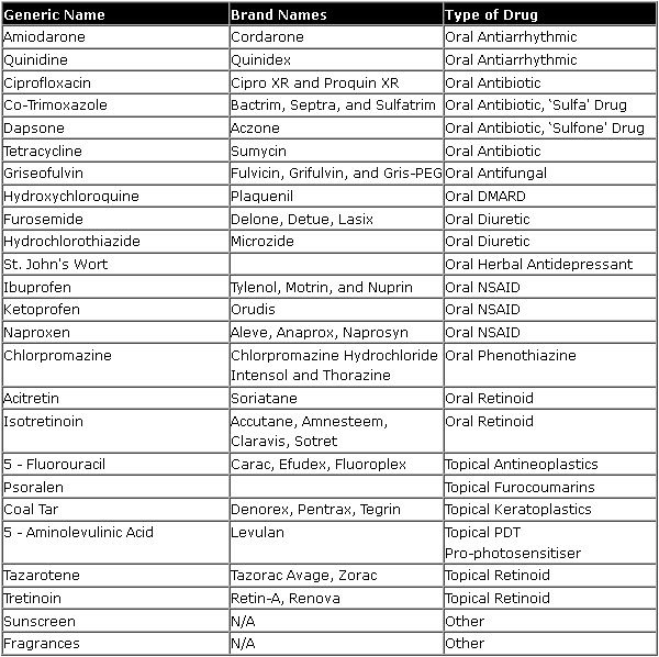photosensitivity report med chart